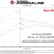 Load image into Gallery viewer, aFe Scorcher Blue Module 20-21 Ford Explorer V6-3.0L (tt) - Additional View 12