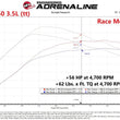 Load image into Gallery viewer, aFe Scorcher Blue Module 2021 Ford F-150 V6-2.7L (tt)/3.5L (tt) - Additional View 8