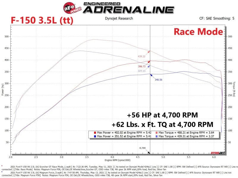aFe Scorcher Blue Module 2021 Ford F-150 V6-2.7L (tt)/3.5L (tt) - Additional View 8