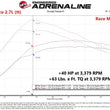 Load image into Gallery viewer, aFe Scorcher Blue Module 2021 Ford F-150 V6-2.7L (tt)/3.5L (tt) - Additional View 12