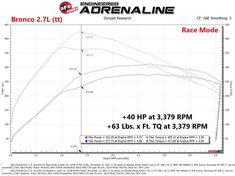 aFe Scorcher Blue Module 2021 Ford F-150 V6-2.7L (tt)/3.5L (tt) - Additional View 12