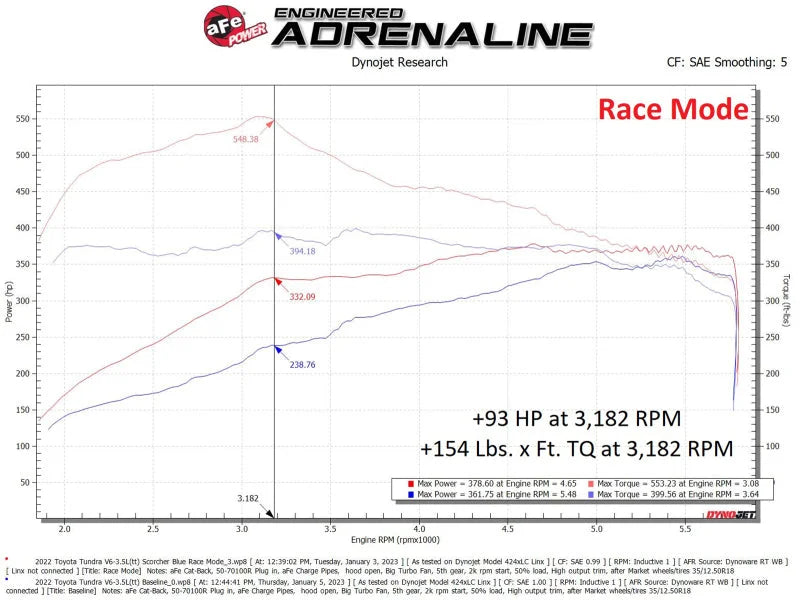 aFe Scorcher Blue Module 22-23 Toyota Land Cruiser (J300)/Tundra V6-3.5L (tt) - Additional View 9