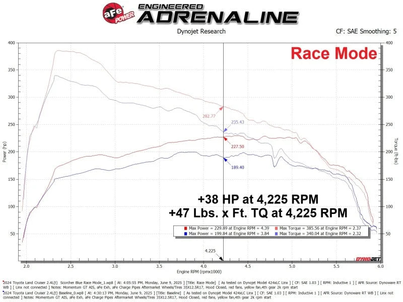 aFe Scorcher Blue Module 24-25 Toyota Tacoma / 2025 4Runner L4 2.4L (T) - Additional View 12