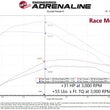 Load image into Gallery viewer, aFe Scorcher Blue Power Module 20-21 GM Trucks/SUVs L6-3.0L (td) LM2 - Additional View 11
