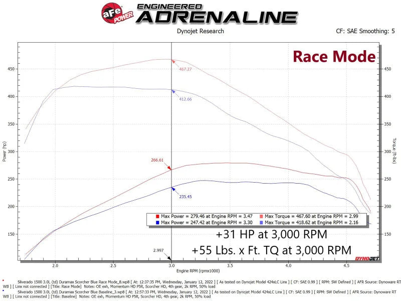 aFe Scorcher Blue Power Module 20-21 GM Trucks/SUVs L6-3.0L (td) LM2 - Additional View 11