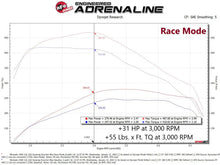 Load image into Gallery viewer, aFe Scorcher Blue Power Module 20-21 GM Trucks/SUVs L6-3.0L (td) LM2 - Additional View 11