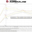 Load image into Gallery viewer, aFe Scorcher GT Bluetooth Power Module 2020 Toyota Supra 3.0L - Back View