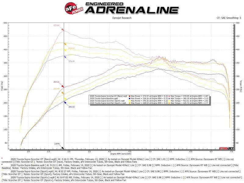 aFe Scorcher GT Bluetooth Power Module 2020 Toyota Supra 3.0L - Back View