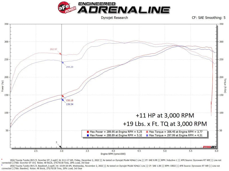 aFe Scorcher GT Module 07-21 Toyota Tundra V8-5.7L - Additional View 6