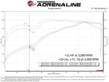 Load image into Gallery viewer, aFe Scorcher GT Module 07-21 Toyota Tundra V8-5.7L - Additional View 6