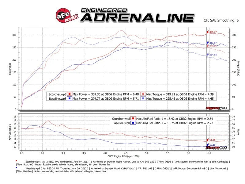 aFe Scorcher GT Module 08-15 Mitsubishi Lancer Evolution X L4-2.0L (t) - Additional View 5