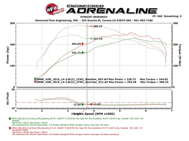 aFe Scorcher GT Module 12-16 BMW 328i/428i (F3X) L4 2.0L (t) N20/N26 - Additional View 8
