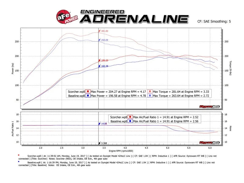 aFe Scorcher GT Module 14-17 Mercedes-Benz CLA250 L4-2.0L (t) - Additional View 7