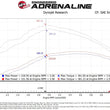 Load image into Gallery viewer, aFe Scorcher GT Module 14-20 Dodge RAM 1500 EcoDiesel V6-3.0L (Turbodiesel) - Back View