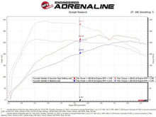 Load image into Gallery viewer, aFe Scorcher GT Module 19-20 Hyundai Veloster N 2.0L Turbo - Additional View 6