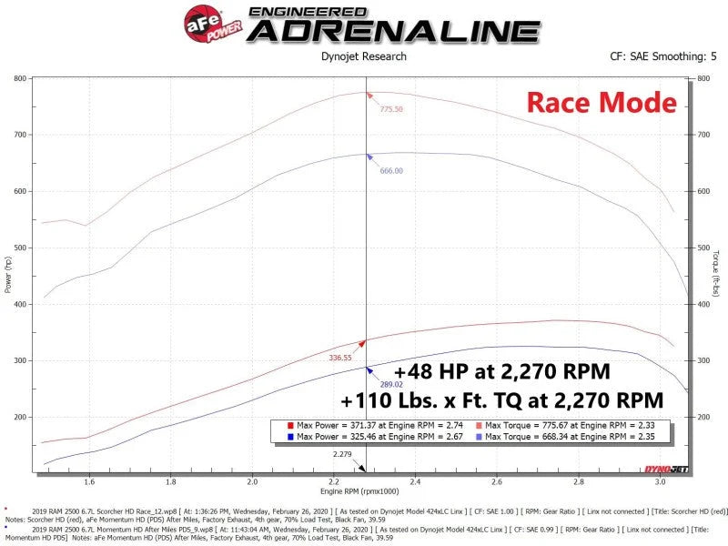 aFe Scorcher GT Module 19-21 RAM Diesel Trucks L6-6.7L (Turbodiesel) - Additional View 13