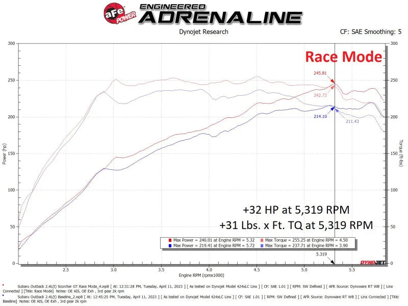 aFe Scorcher GT Module 20-23 Subaru Outback H4-2.4L (t) - Additional View 8