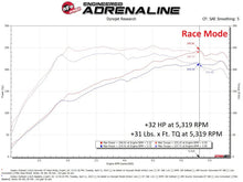 Load image into Gallery viewer, aFe Scorcher GT Module 20-23 Subaru Outback H4-2.4L (t) - Additional View 8