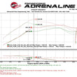 Load image into Gallery viewer, aFe Scorcher GT Module 2017 Ford F-150 V6-3.5L (tt) - Additional View 7