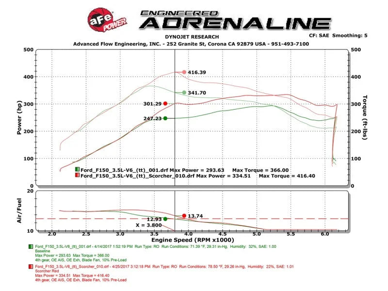 aFe Scorcher GT Module 2017 Ford F-150 V6-3.5L (tt) - Additional View 7