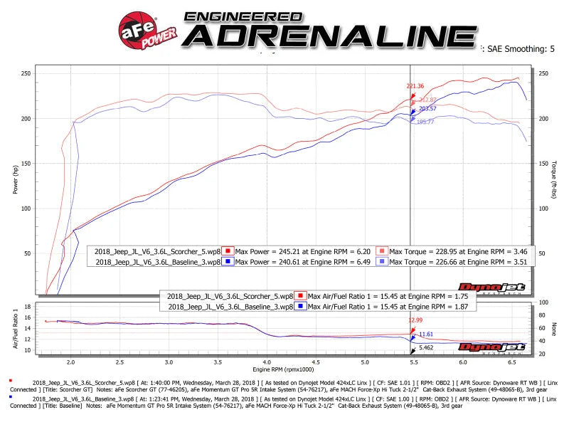 aFe Scorcher GT Module 2018 Jeep Wrangler (JL) V6-3.6L - Installation View