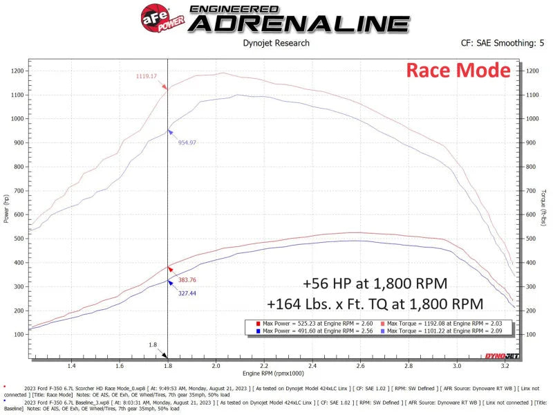 aFe Scorcher GT Module 2020 Ford Diesel Trucks V8-6.7L (Turbodiesel) - Additional View 6
