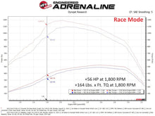 Load image into Gallery viewer, aFe Scorcher GT Module 2020 Ford Diesel Trucks V8-6.7L (Turbodiesel) - Additional View 6