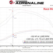 Load image into Gallery viewer, aFe Scorcher GT Module 2020 Ford Diesel Trucks V8-6.7L (Turbodiesel) - Additional View 12