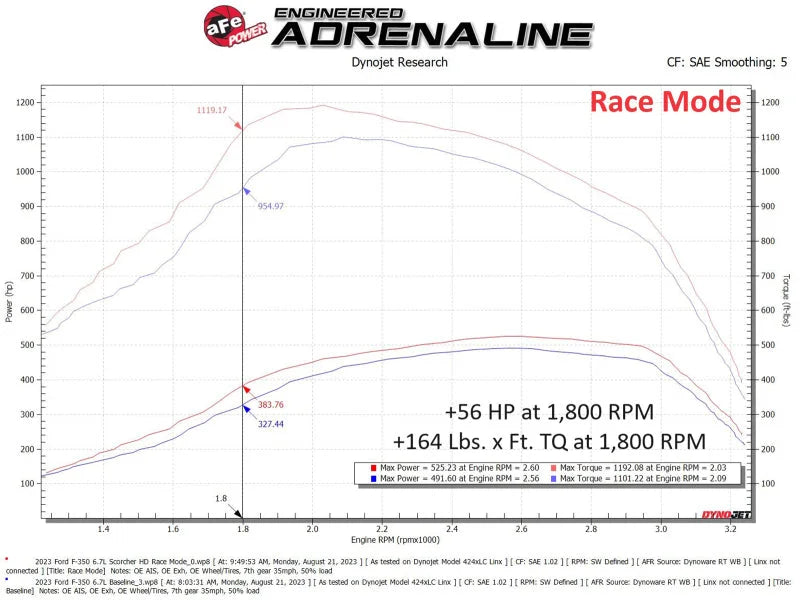 aFe Scorcher GT Module 2020 Ford Diesel Trucks V8-6.7L (Turbodiesel) - Additional View 12