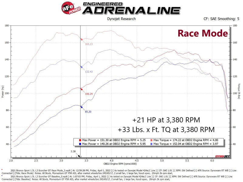 aFe Scorcher GT Module 21-22 Ford Bronco Sport 1.5L(t) EcoBoost - Additional View 6