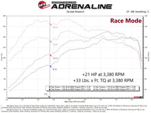 Load image into Gallery viewer, aFe Scorcher GT Module 21-22 Ford Bronco Sport 1.5L(t) EcoBoost - Additional View 6