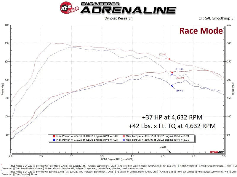 aFe Scorcher GT Module 21-22 Mazda 3 L4-2.5L (t) - Additional View 7