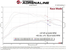 Load image into Gallery viewer, aFe Scorcher GT Module 21-22 Mazda 3 L4-2.5L (t) - Additional View 7
