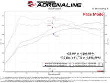 Load image into Gallery viewer, aFe Scorcher GT Module 22 Volkswagen GTI L4-2.0L (t) - Additional View 5