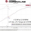Load image into Gallery viewer, aFe Scorcher GT Module RAM 1500 13-18/RAM 1500 Classic 19-21 V8-5.7L HEMI - Additional View 5