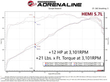 Load image into Gallery viewer, aFe Scorcher GT Module RAM 1500 13-18/RAM 1500 Classic 19-21 V8-5.7L HEMI - Additional View 5