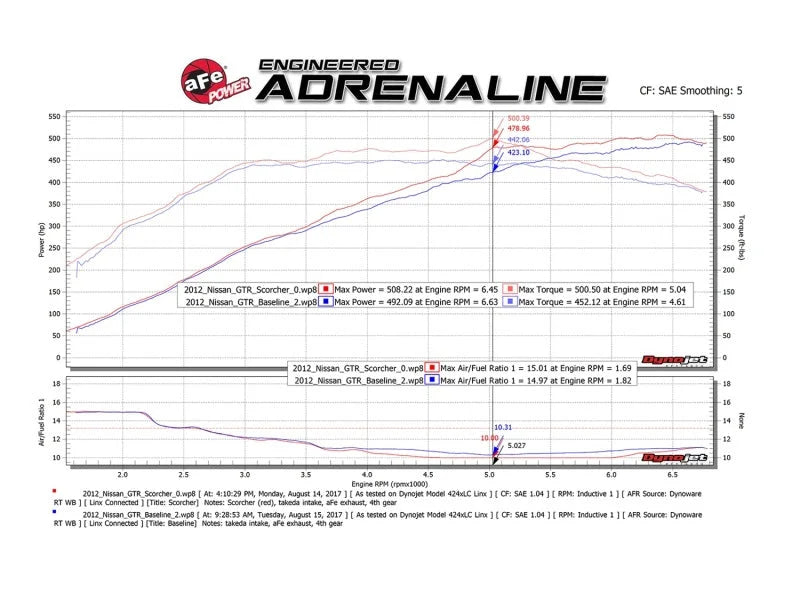 aFe Scorcher GT Power Module 09-19 Nissan GTR (R35) V6-3.8L (tt) - Additional View 8