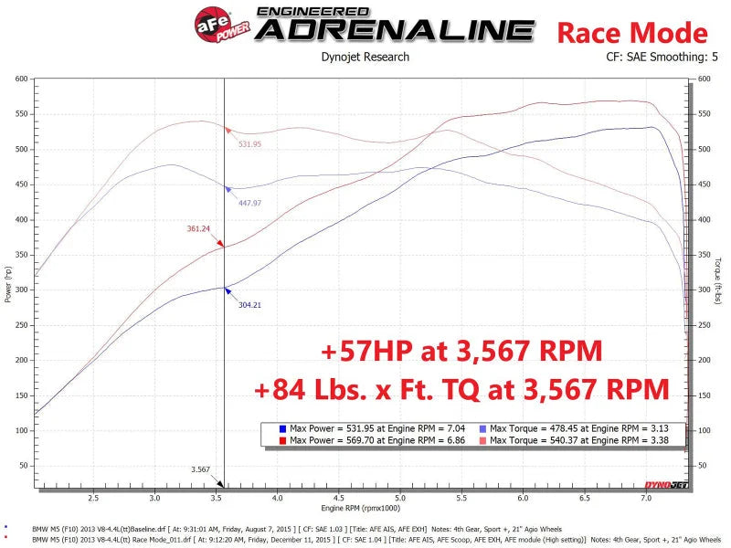 aFe Scorcher GT Power Module 12-16 BMW M5 (F10) V8 4.4L - Additional View 5