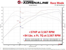 Load image into Gallery viewer, aFe Scorcher GT Power Module 12-16 BMW M5 (F10) V8 4.4L - Additional View 5
