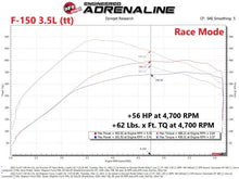 Load image into Gallery viewer, aFe Scorcher GT Power Module 2021 Ford F-150  2.7L/3.5L - Back View