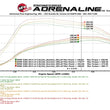 Load image into Gallery viewer, aFe Scorcher GT Power Package 14-17 BMW 328d 2.0TD (N47) - Additional View 7