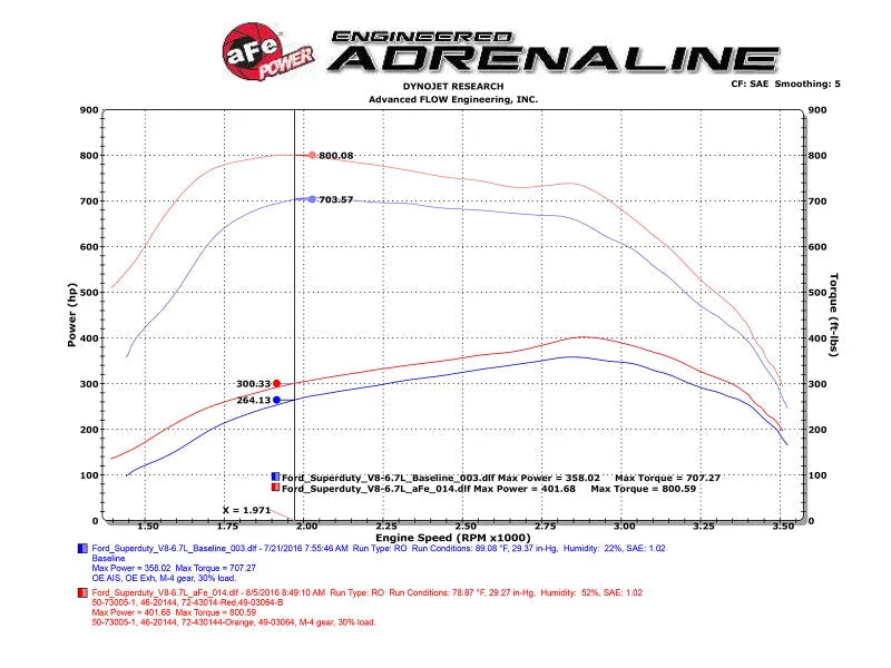 aFe Scorcher HD Module 11-16 Ford Diesel Trucks 6.7L V8 (td) - Additional View 9