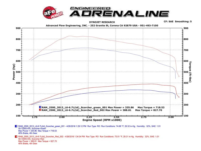 aFe Scorcher HD Module 13-16 Dodge Diesel Ram Trucks 6.7L L6 (td) - Additional View 9
