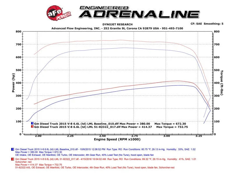 aFe Scorcher HD Module 15-16 GM Diesel Trucks LML 6.6L V8 (td) - Additional View 8