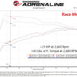 Load image into Gallery viewer, aFe Scorcher HD Module 17-21 Alfa Romeo Giulia/Stelvio L4 2.0L (t) - Additional View 8