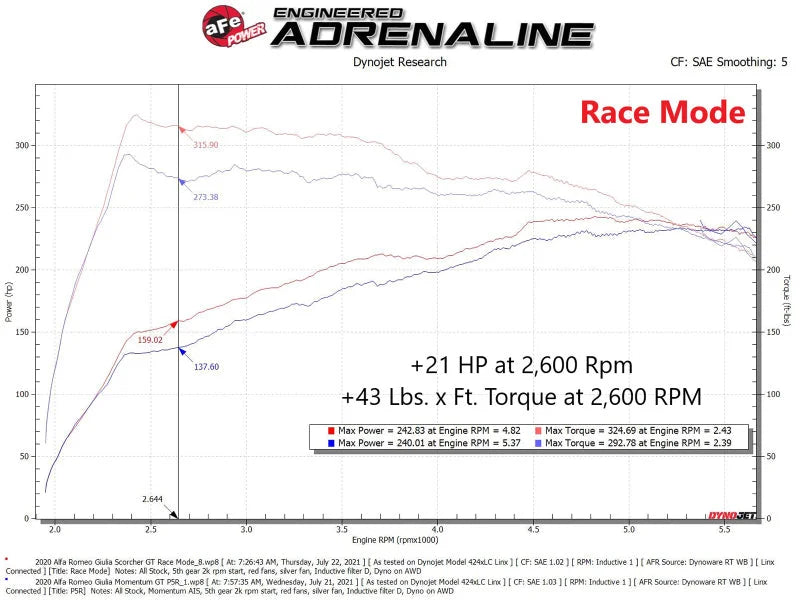 aFe Scorcher HD Module 17-21 Alfa Romeo Giulia/Stelvio L4 2.0L (t) - Additional View 8