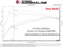 Load image into Gallery viewer, aFe Scorcher HD Module 17-21 Alfa Romeo Giulia/Stelvio L4 2.0L (t) - Additional View 8