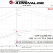 Load image into Gallery viewer, aFe Scorcher HD Module 19-22 RAM Diesel Trucks L6-6.7L (td) - Additional View 7