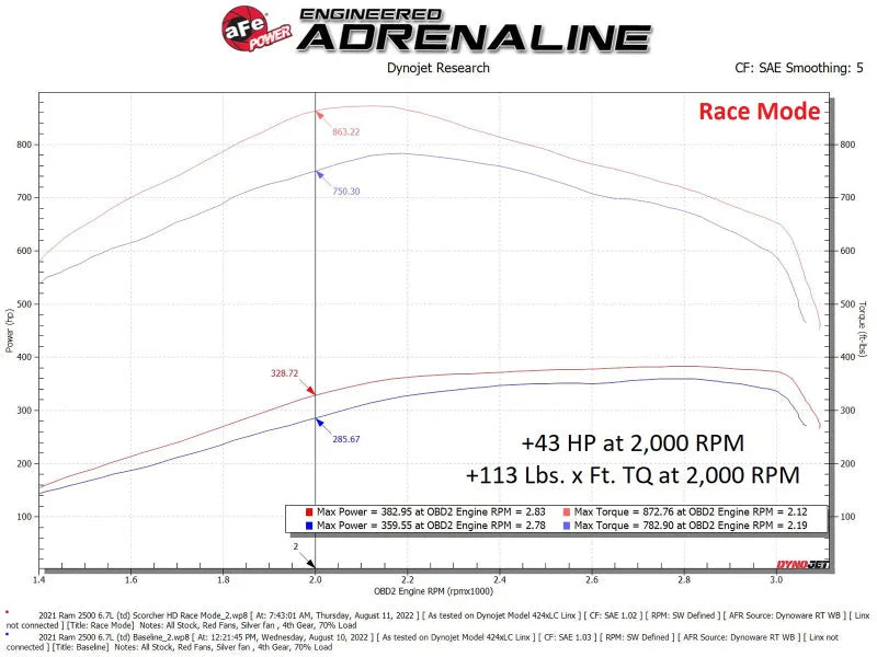 aFe Scorcher HD Module 19-22 RAM Diesel Trucks L6-6.7L (td) - Additional View 7