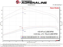 Load image into Gallery viewer, aFe Scorcher HD Module 19-22 RAM Diesel Trucks L6-6.7L (td) - Additional View 7